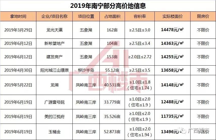 南宁市房价最新消息,南宁市房价最新消息，市场走势与未来展望