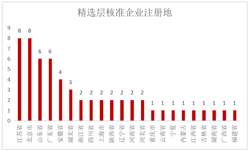 旅游 第53页