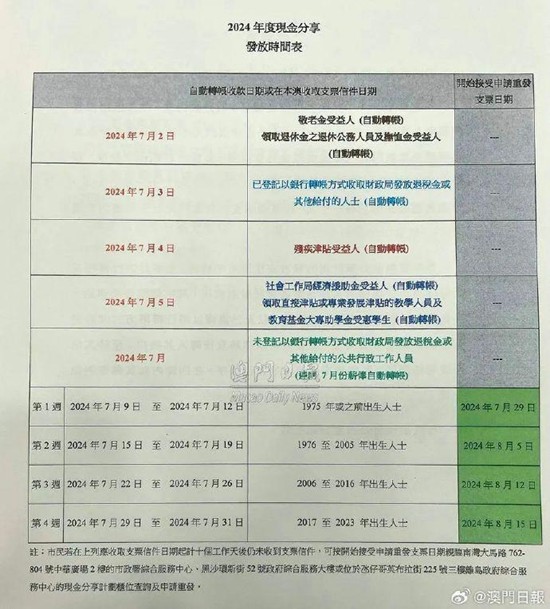 2024澳门天天开好彩正版资料大全--精选解释解析落实,揭秘澳门天天开好彩背后的真相，解析正版资料的重要性与落实措施