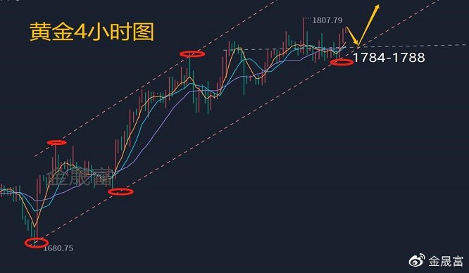 下周一黄金最有可能走势预测--精选解释解析落实,下周黄金走势预测，深度解析与策略应对