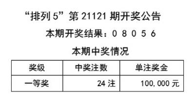 旅游 第17页