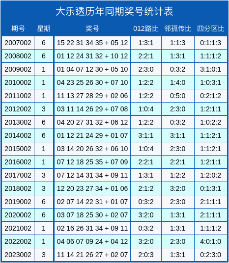 2024年天天彩资料免费大全--精选解释解析落实,2024年天天彩资料免费大全——精选解析与落实策略