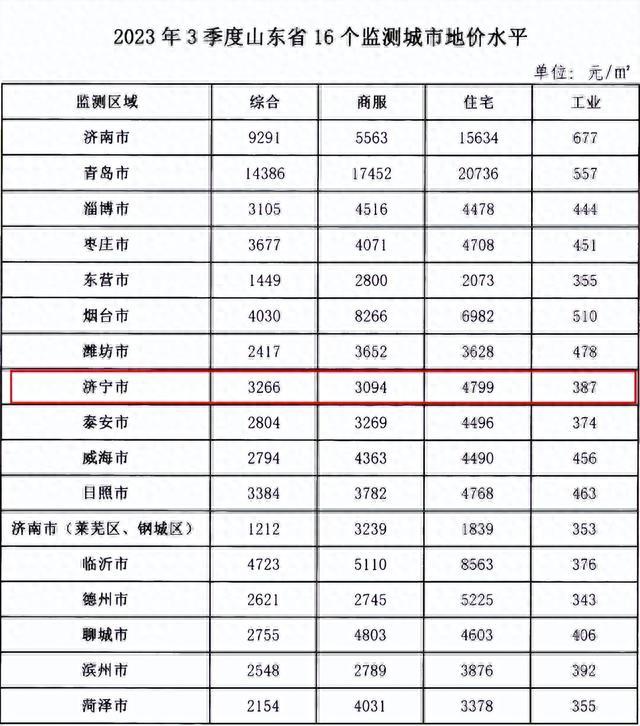 济宁市房价最新消息,济宁市房价最新消息，市场走势分析与预测