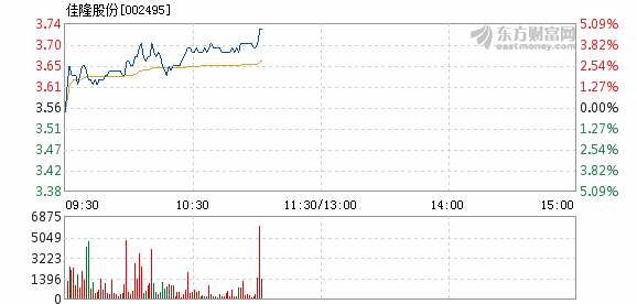 佳隆股份股票最新消息,佳隆股份股票最新消息全面解析