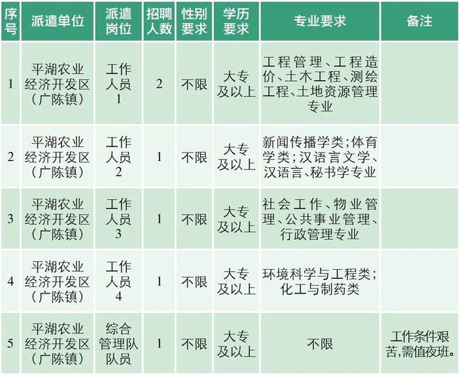 平湖市招聘网最新招聘,平湖市招聘网最新招聘动态概览