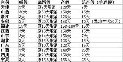 2017年辽宁省产假最新规定,辽宁省产假最新规定详解（2017年版）