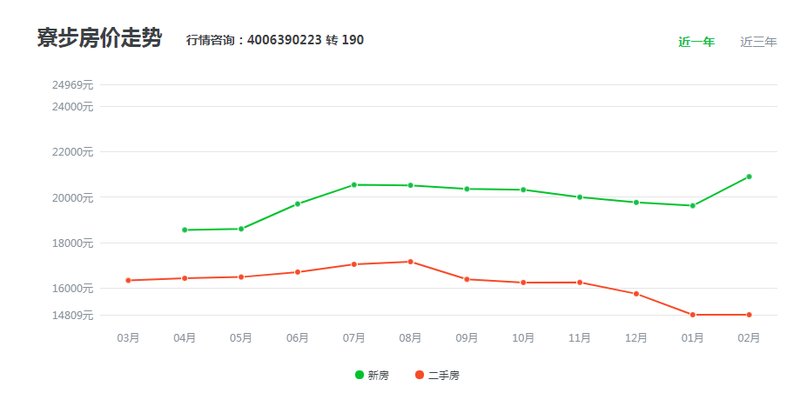 东莞寮步房价最新消息,东莞寮步房价最新消息，市场走势与购房指南